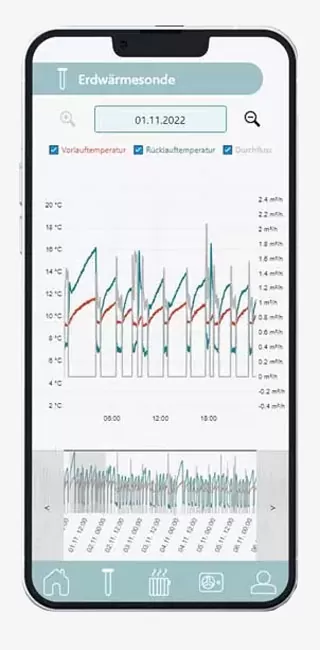 Progressive Webapp - geoEnergie Konzept GmbH